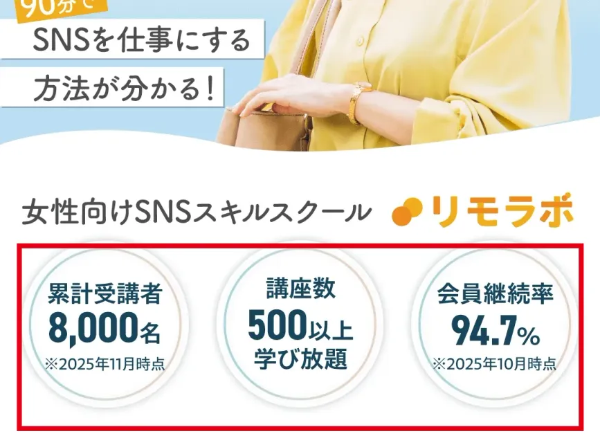 リモラボが案内する累計受講者数・講座数・会員継続率
