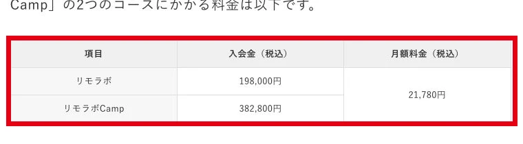リモラボ公式料金記事に掲載された基本プランとCampの料金