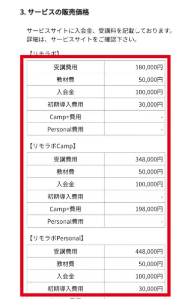 リモラボの特定商取引法に基づく表示に掲載された料金内訳