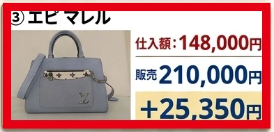案内ページの販売例③に記された仕入額と販売額