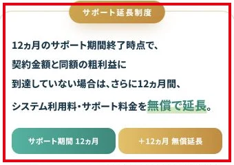 契約額と同額の粗利益に届かなかった場合の12か月延長説明
