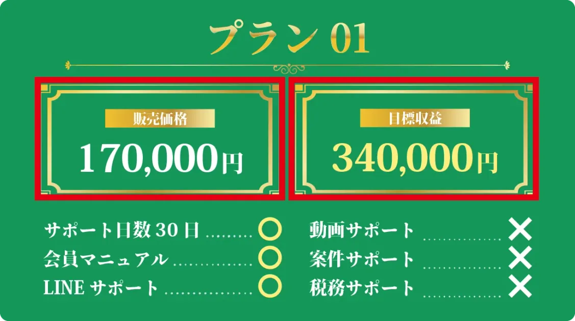 公式プラスのプラン01に表示された販売価格17万円と目標収益34万円
