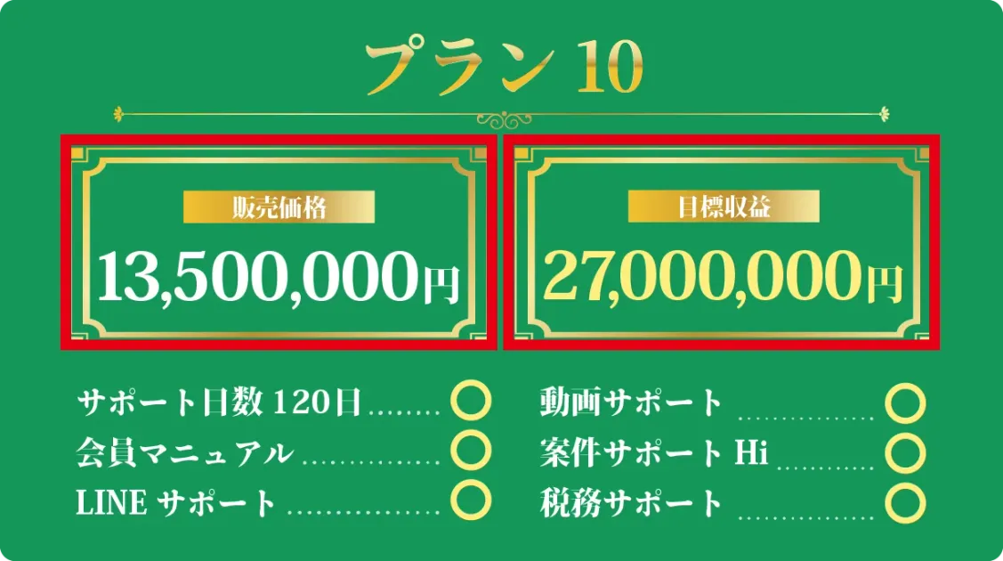 公式プラスのプラン10に表示された販売価格1350万円と目標収益2700万円