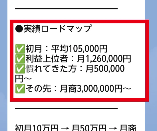 SAKIDORI PROJECTのLINEに表示された収益の道筋