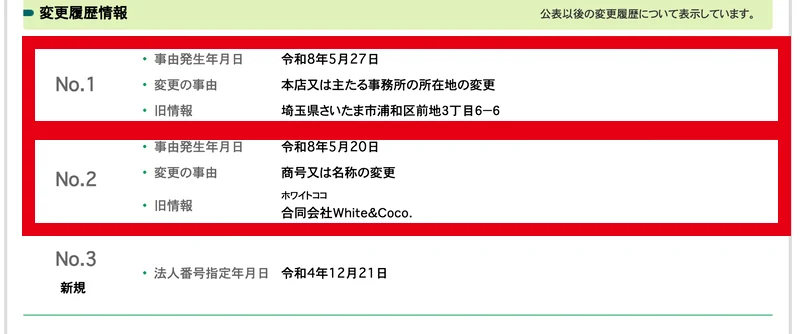 国税庁法人番号公表サイトの変更履歴情報欄に、No.1 令和8年5月27日 本店又は主たる事務所の所在地の変更 旧情報 埼玉県さいたま市浦和区前地3丁目6-6、No.2 令和8年5月20日 商号又は名称の変更 旧情報 合同会社White&Coco.、No.3 法人番号指定年月日 令和4年12月21日と表示されている