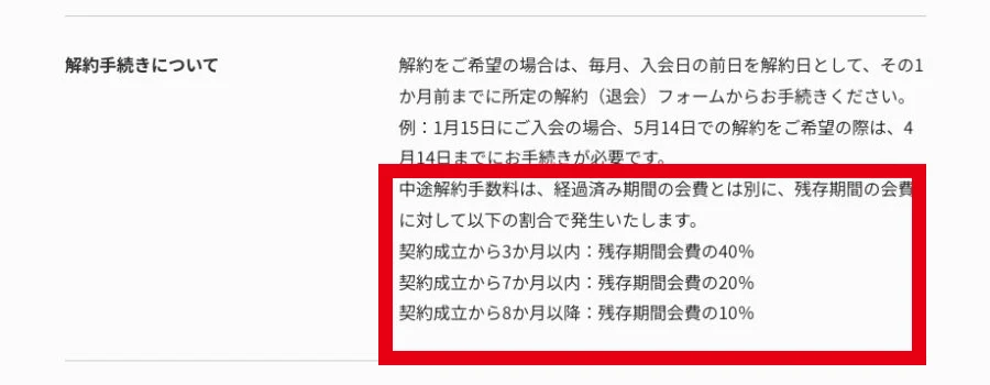 SHIFT AIの途中解約手数料10％から40％を示す特定商取引法に基づく表記