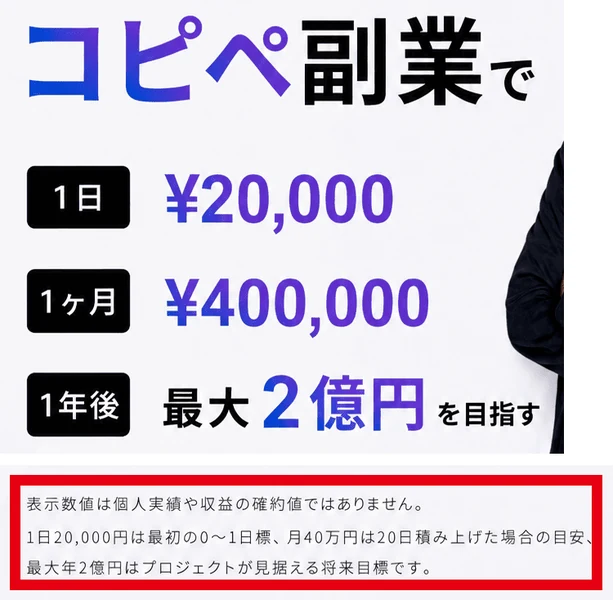 Instagramの広告の、コピペ副業で1日20,000円、1ヶ月400,000円、1年後最大2億円を目指すという部分と、同じ画像の下部にある、数値は個人の実績や収益を約束するものではないという注記を上下に並べた画面