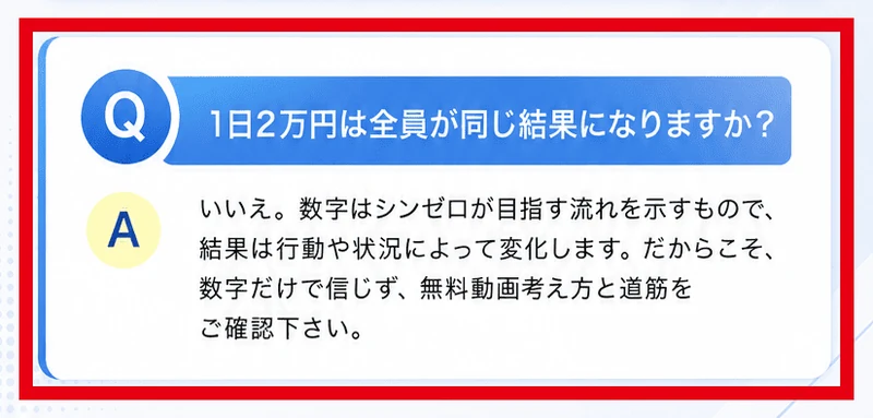 Instagramの広告のよくある質問に、1日2万円は全員が同じ結果になりますかという質問と、いいえ、結果は行動や状況によって変化しますという回答が表示されている画面