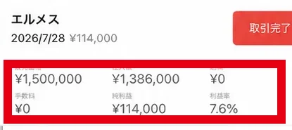 2026年7月28日のエルメス取引で販売150万円、仕入れ138万6,000円、利益率7.6％と示す画面