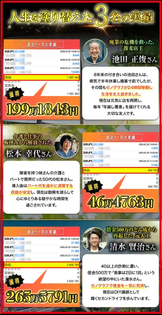 佐々木誠のFX案内ページに掲載された3名の利用例と利益額