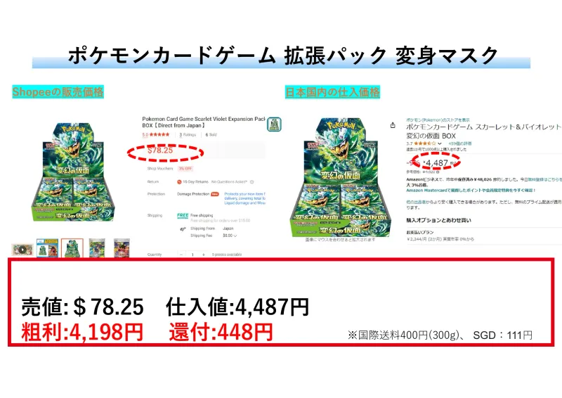 Shopee商品リストに掲載された売値仕入値粗利還付額と国際送料