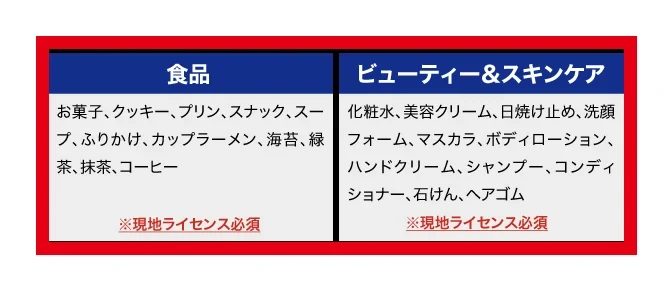 食品と化粧品の欄にある現地ライセンス必須の注記