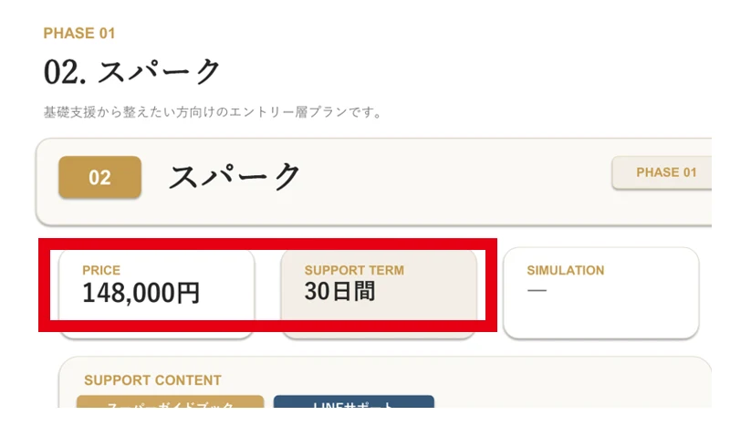 タイムビズのスパークプランが148000円で30日間のLINE支援を案内している