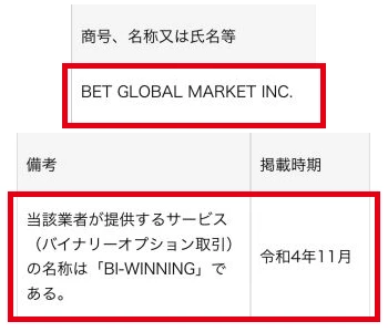 金融庁一覧の列見出しと、商号欄の対象会社、備考欄のBI-WINNING、掲載時期の令和4年11月