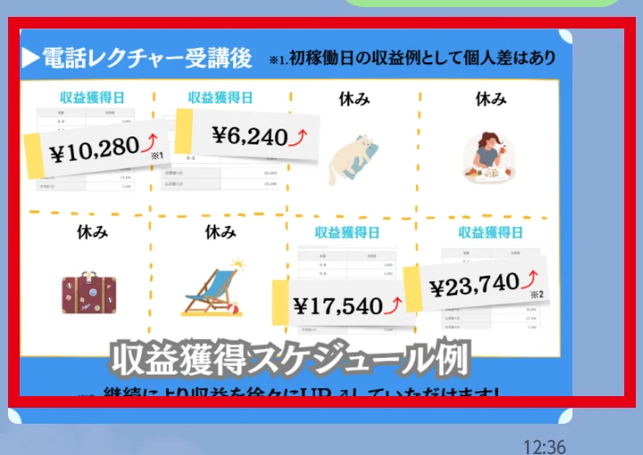 トライアルSTEPが収益例として10280円、6240円、17540円、23740円を示すLINE画面