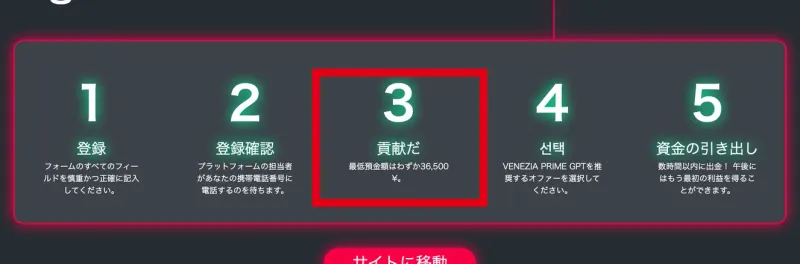 最低預金額はわずか36,500円と書かれた登録手順の部分