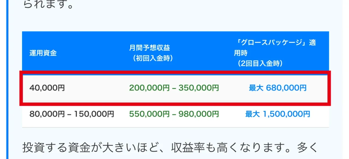 運用資金40,000円で月間200,000円から350,000円と書かれた収益表