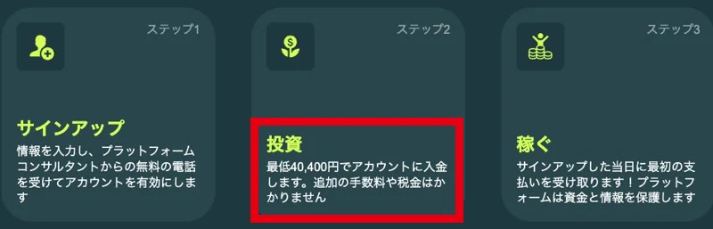 Yenno Shinの登録ページの投資ステップに最低40,400円と表示されている