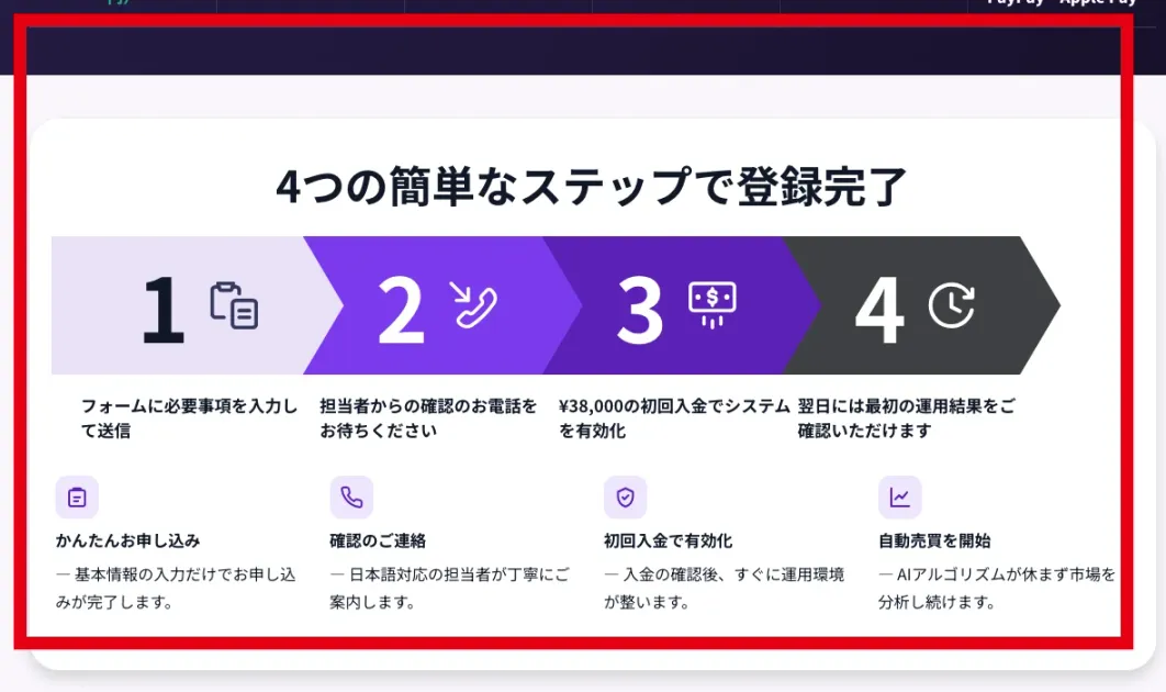 電話確認と3万8,000円の初回入金を含むザイチェーンAIの登録4ステップ