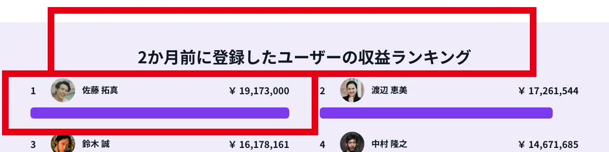 1位1,917万3,000円を表示するザイチェーンAIの収益ランキング