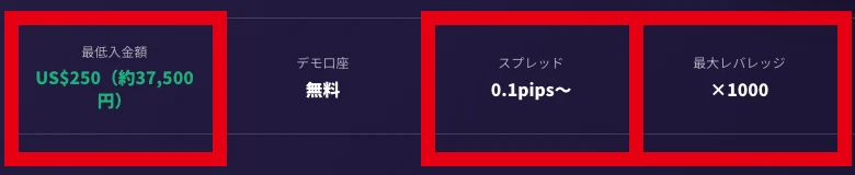 最低入金US$250と最大レバレッジ1000倍を表示するザイチェーンAI