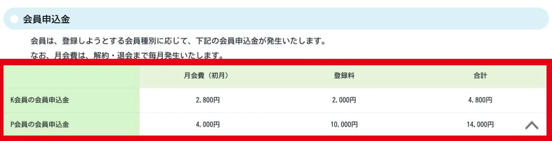 K会員とP会員の初月会費と登録料を示す公式料金表